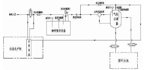 米兰体育·页面网站登录入口-米兰(中国),佛山水泵厂,水环真空泵,米兰体育·页面网站登录入口-米兰(中国)厂
