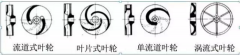 浅析|米兰体育·页面网站登录入口-米兰(中国)叶轮的那些知识，秒懂！