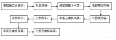米兰体育·页面网站登录入口-米兰(中国)安装施工组织设计
