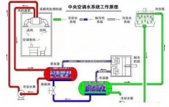 米兰体育·页面网站登录入口-米兰(中国)浅析暖通水泵的使用与选型